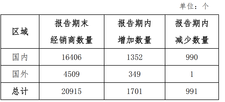 “增店不增收”的首旅酒店：门店激增营收反缩水，中高端拖累增长，重整高端业务成破局关键？