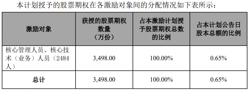 小崧股份：股权激励遭三成股东反对，召集程序存瑕疵