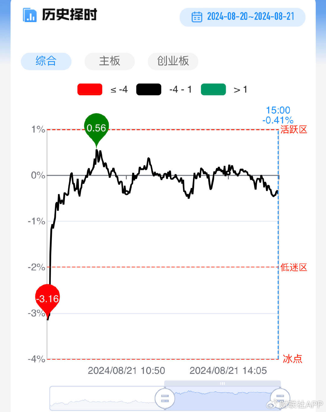 6月20日景兴纸业涨停：造纸，一带一路，机器人概念热股