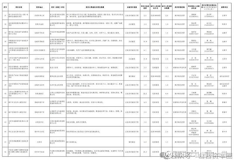国家发改委进一步加大力度向民间资本推介优质项目