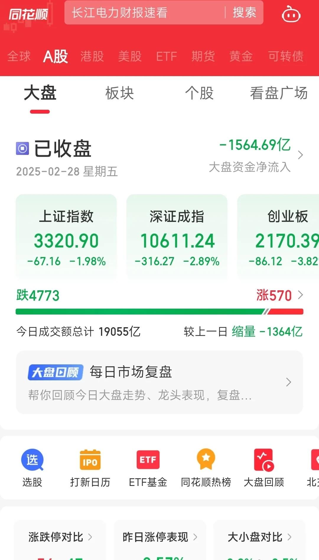 郑眼看盘 | 利好暂缺，A股走弱