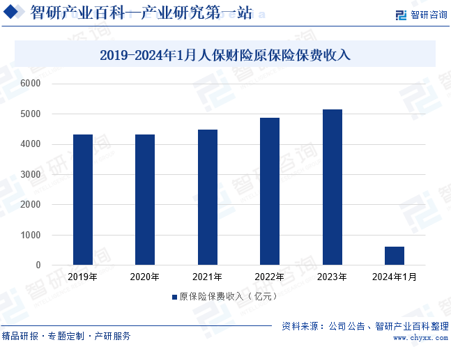 人保车险   品牌优势——快速了解燃油汽车车险,人保财险政银保 _2025年微纳机器人行业现状与发展趋势分析