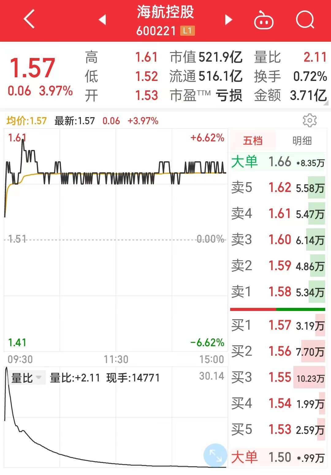 石油板块指数连续7周收涨 创5个多月新高
