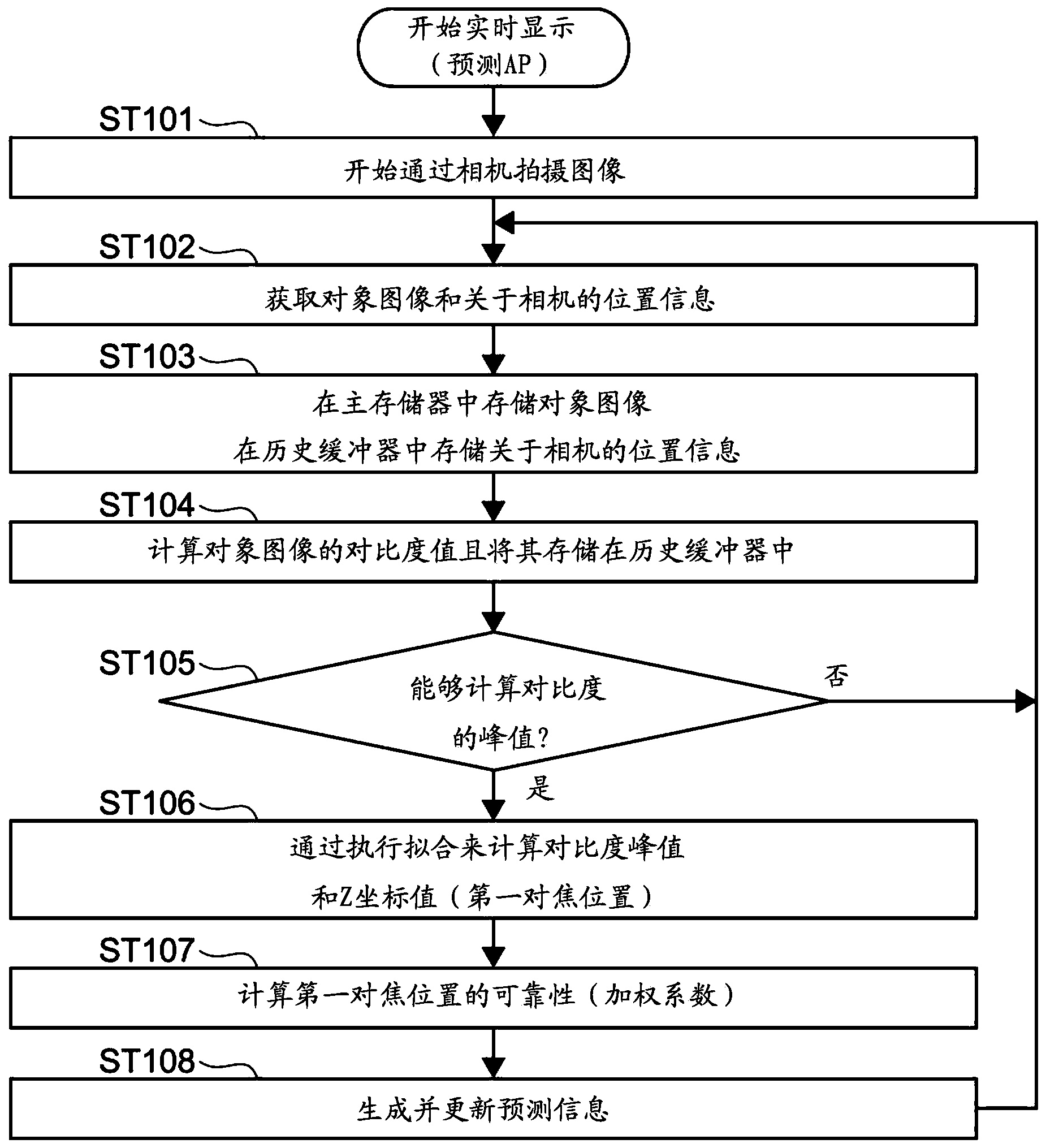 建设银行获得发明专利授权:“单据数据处理方法、装置及设备”