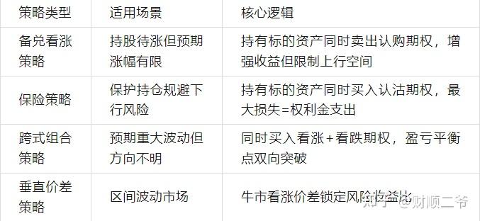 大商所:优化期权行权及对冲业务