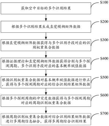 农业银行获得发明专利授权:“一种行为识别方法、系统、设备及存储介质”