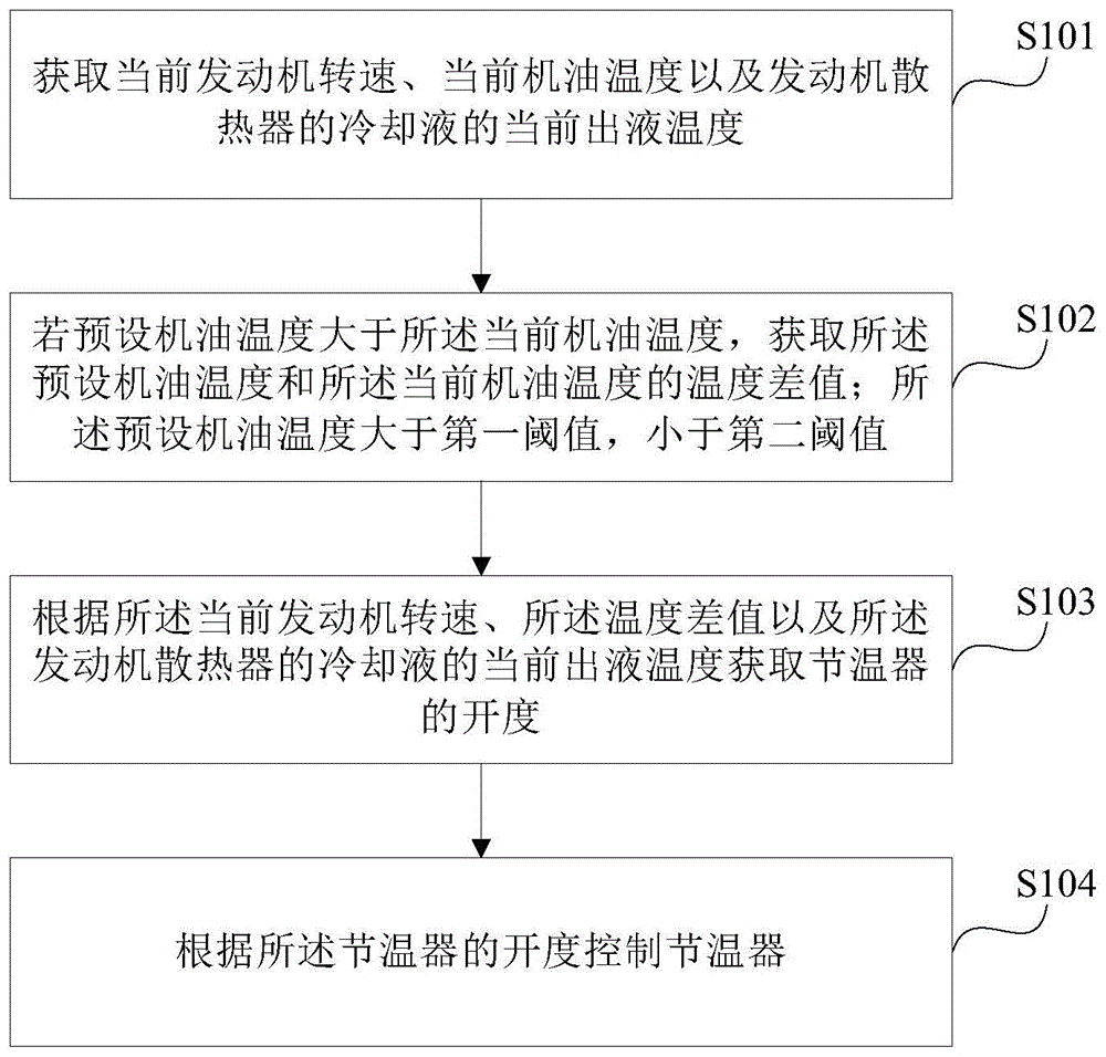 潍柴动力获得发明专利授权:“传动系统及传动方法”