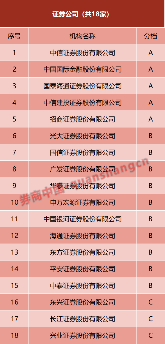 交易商协会整治发债乱象