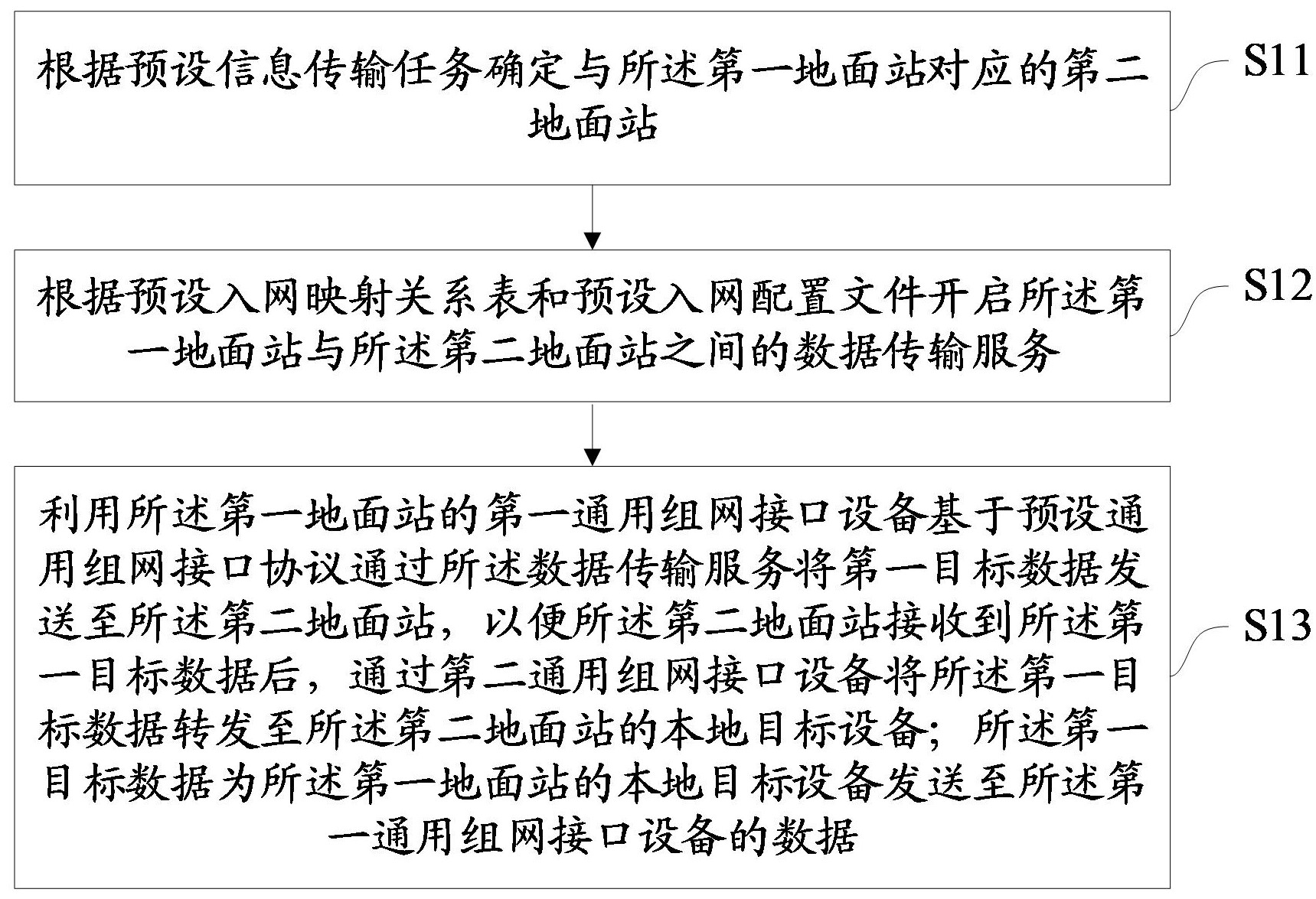 四方股份获得发明专利授权：“一种构网控制方法、装置、设备、介质及程序产品”