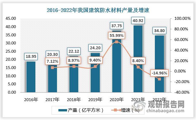 东方雨虹等投资成立新公司 含保温材料销售业务