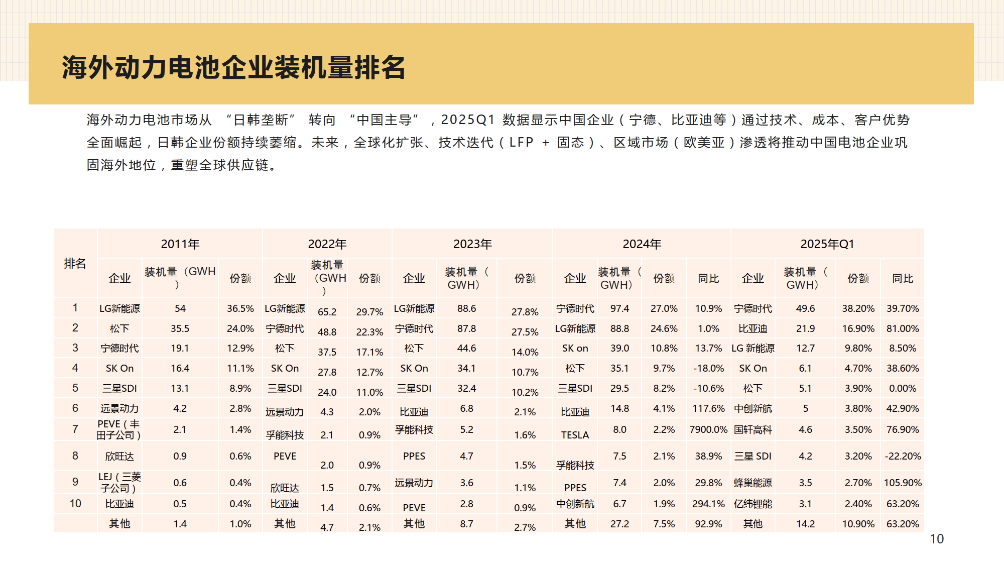 保险有温度,人保财险 _2025年磷酸铁锂电池行业现状与发展趋势分析