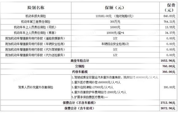 人保车险   品牌优势——快速了解燃油汽车车险,拥有“如意行”驾乘险，出行更顺畅！_计量检测行业竞争格局全景透视及投资前景研究，千亿赛道突围战与增长