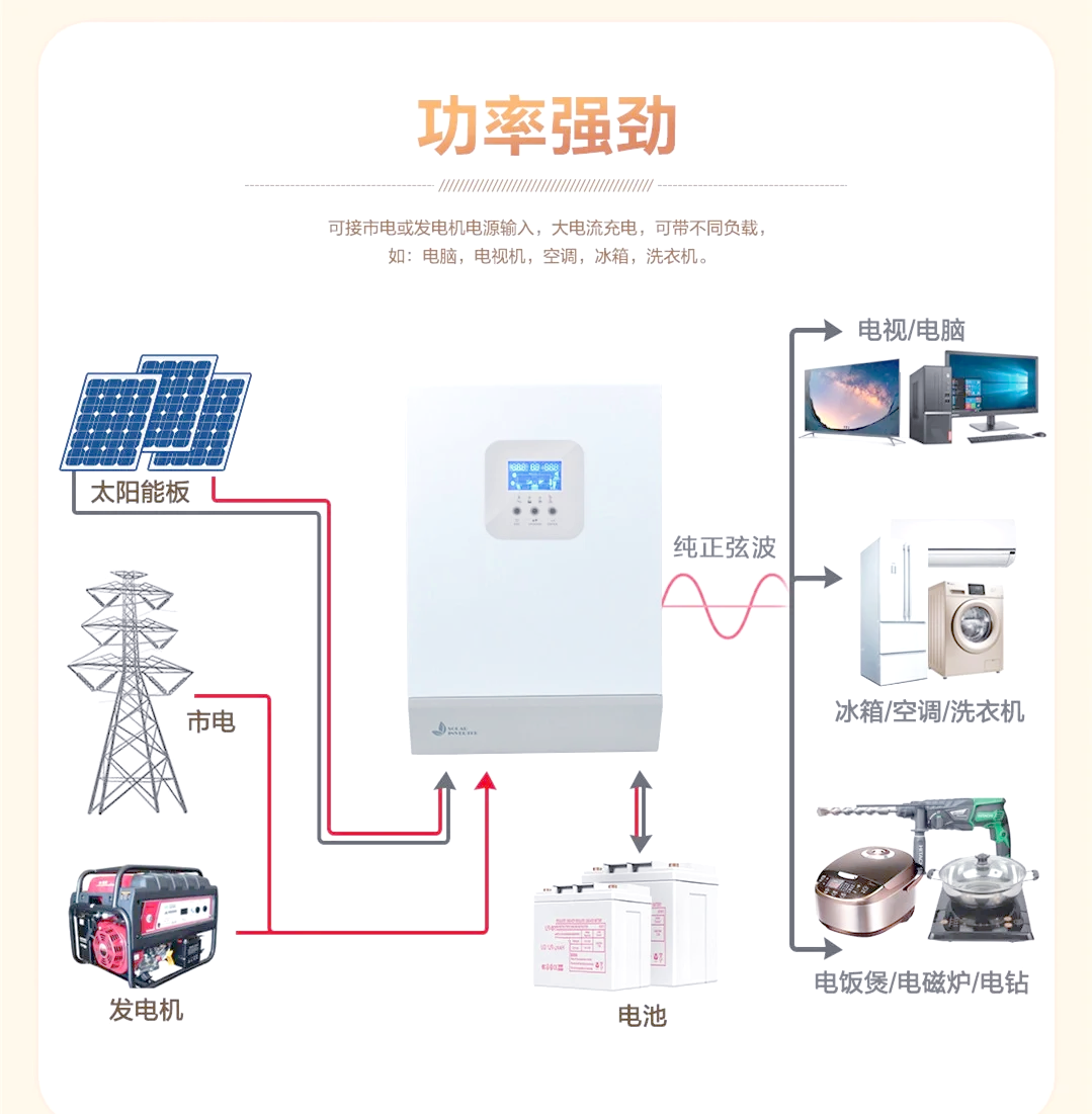 上能电气获得发明专利授权：“一种光伏逆变器的自适应故障诊断方法及装置”