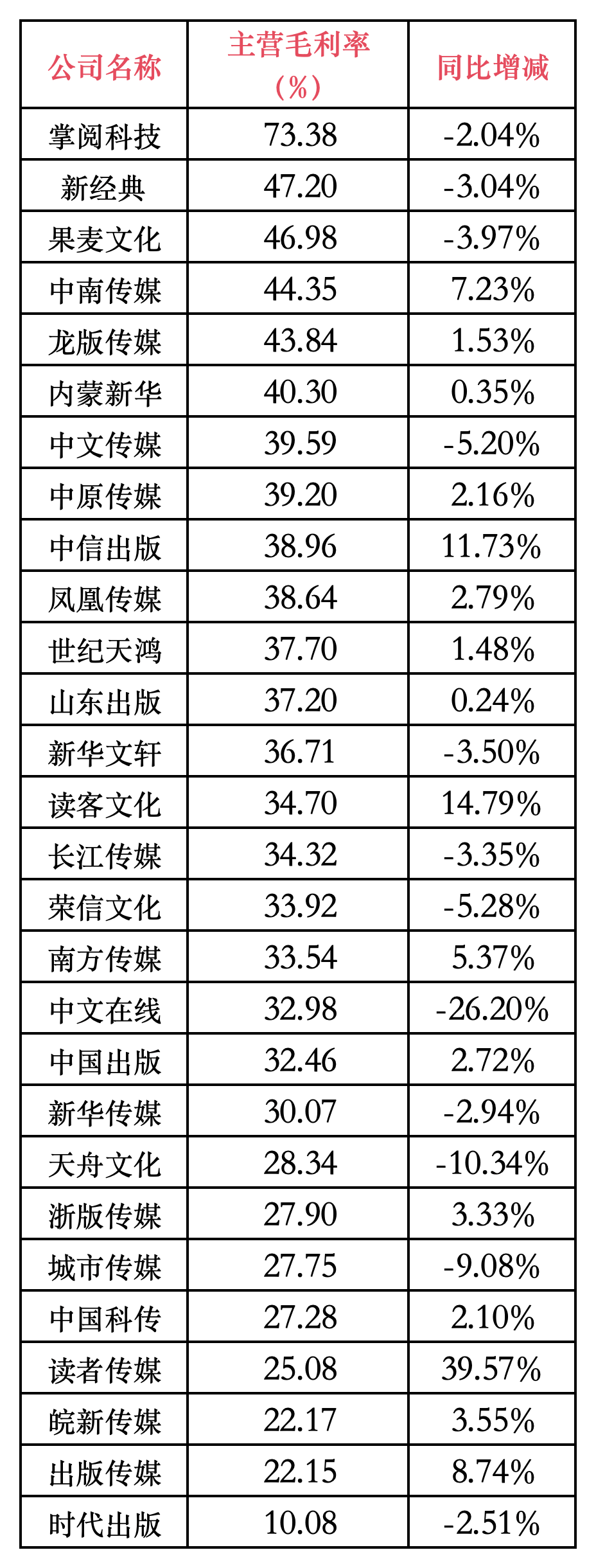 传媒行业资金流出榜：中文在线、掌阅科技等净流出资金居前