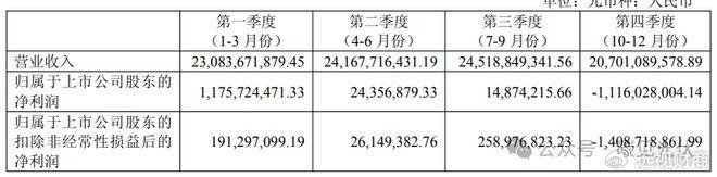 盟升电子业绩“深蹲”背后：订单延期拖累营收，5.4亿元在手订单能否扭转颓势？