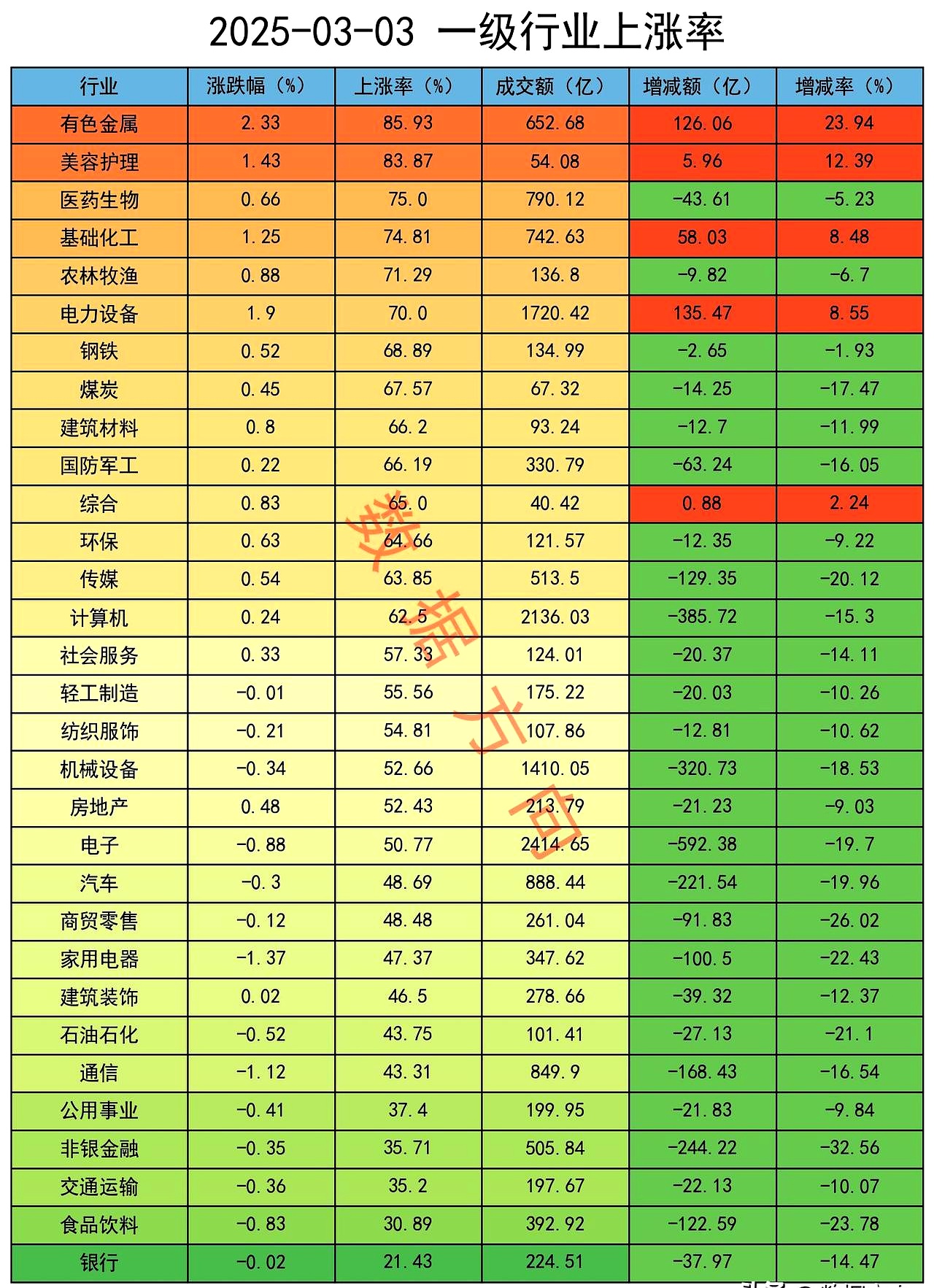 ICE农产品期货主力合约收盘表现分化，可可期货跌6.25%