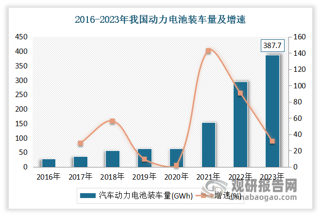 2025年动力电池回收行业市场现状调查及未来发展趋势预测_人保服务,人保财险政银保 