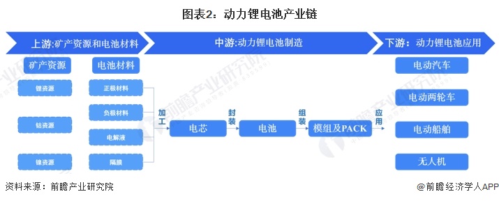 2025年动力电池回收行业市场现状调查及未来发展趋势预测_人保服务,人保财险政银保 