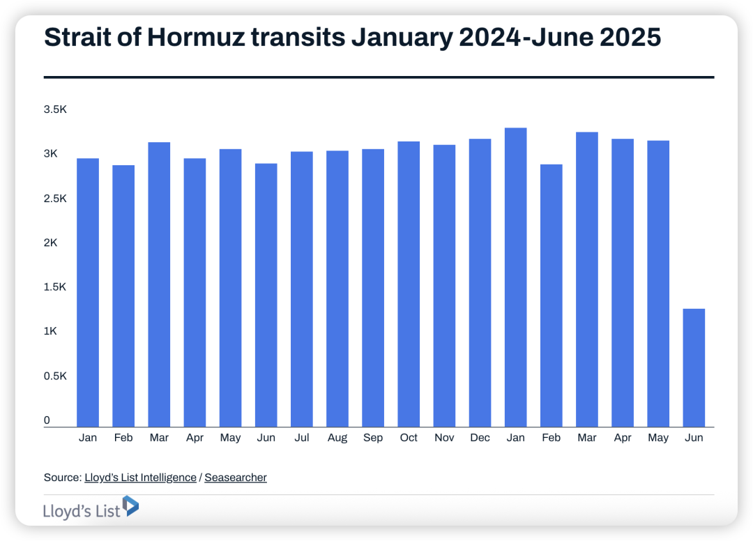 突发，霍尔木兹海峡大消息！原油价格或被“点燃”，比特币已跌破10万美元