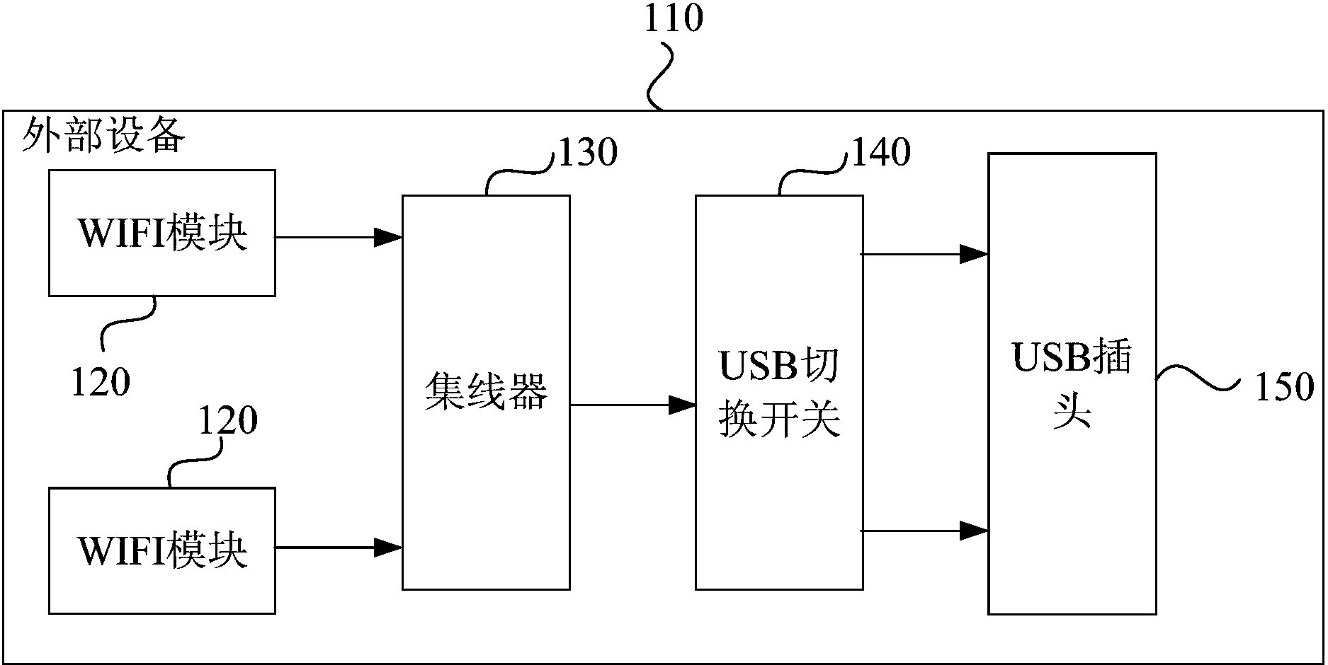 视源股份获得发明专利授权:“电子设备”