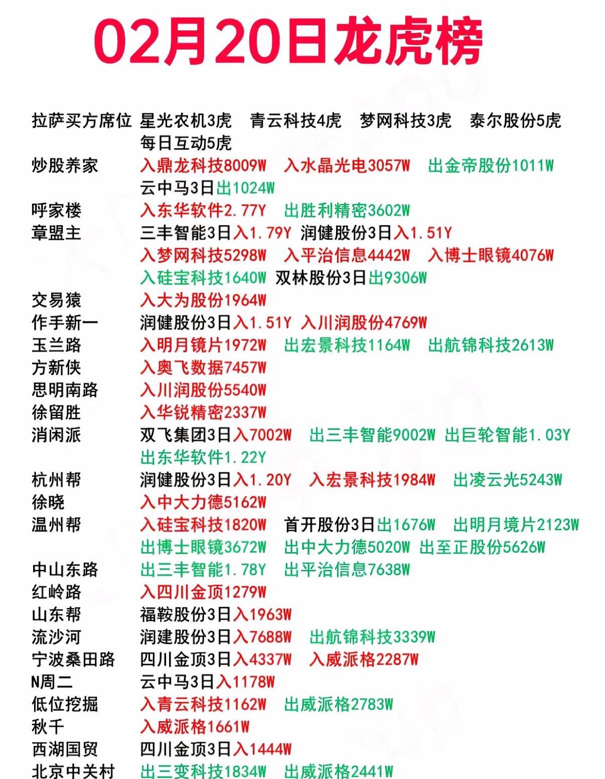 通源石油龙虎榜数据(6月20日)