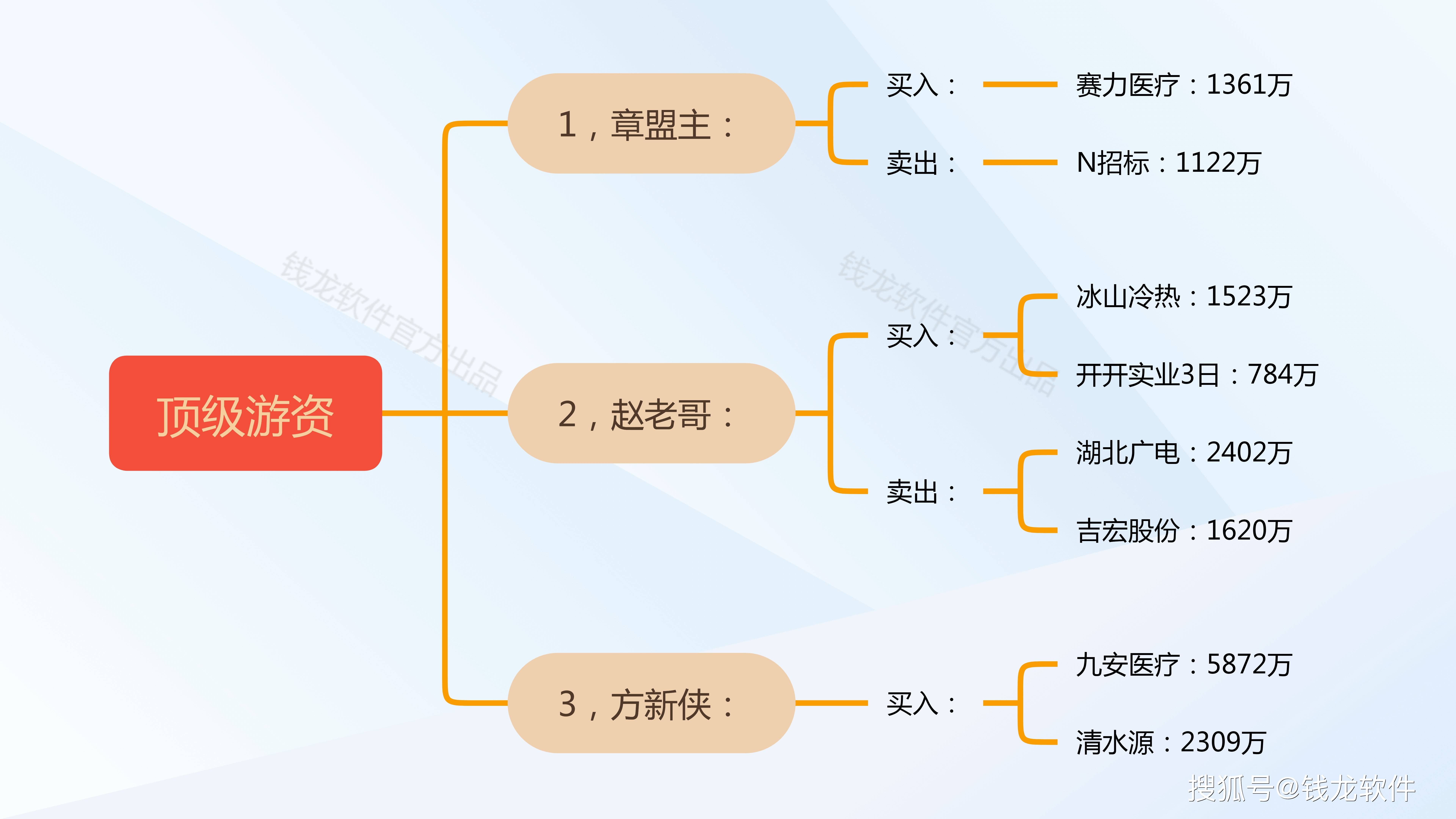 科力股份龙虎榜数据（6月20日）