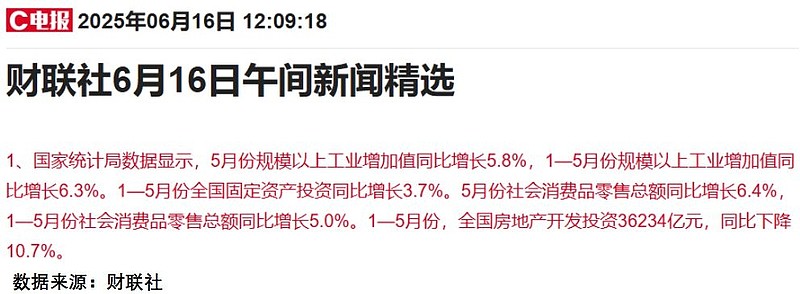 5月份社会消费品零售总额同比增长6.4% 消费市场向好态势更加稳固