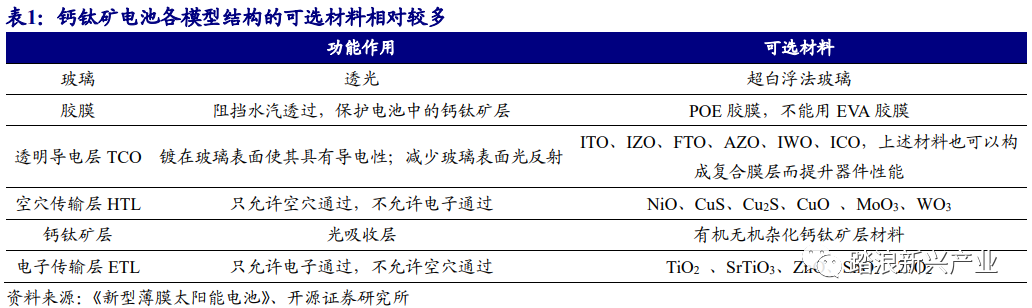 鹿山新材：公司钙钛矿电池专用热塑性POE胶膜已开始配合部分客户进行批量试生产
