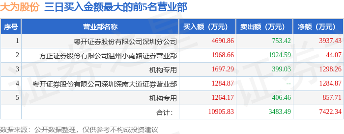 金瑞矿业龙虎榜数据（6月20日）