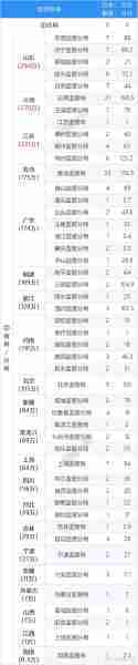 上饶农商行再踩监管“红线”，年内两任前董事长遭“终身禁业”，多家股东企业陷失信困扰