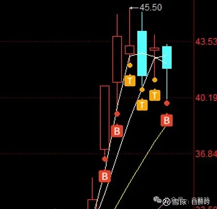 科新机电：公司参与了乏燃料运输容器的研发试验工作，并承接了核电乏燃料场内倒运容器的制造
