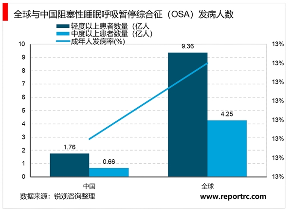 奥赛康：利厄替尼片III期临床研究结果在《柳叶刀·呼吸病学》发布