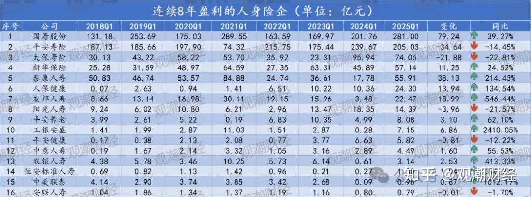 2025中国度假行业：把握“消费升级”战略机遇_人保服务,人保财险政银保 