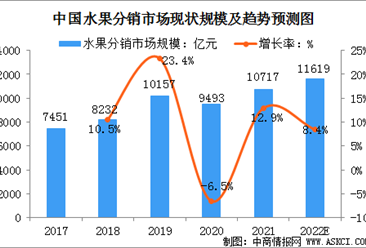 人保服务,人保伴您前行_2025年中国即时配送行业市场现状调研及发展前景预测