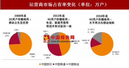 人保服务,人保伴您前行_2025年中国即时配送行业市场现状调研及发展前景预测