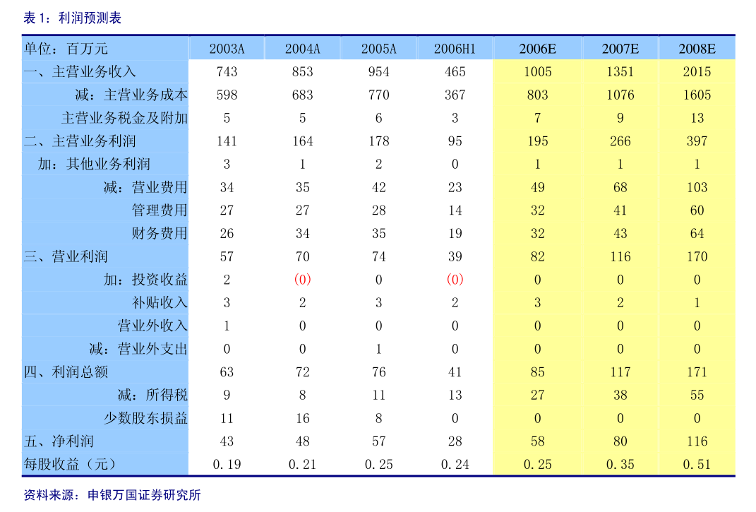 亿利达：截止2025年5月30日公司的股东总人数为24148人