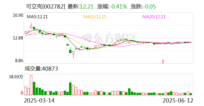 天佑德酒：6月23日召开董事会会议