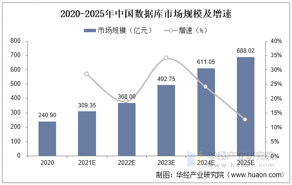 2025年中国演艺行业：文化传承与市场拓展的双重机遇_人保伴您前行,人保财险 