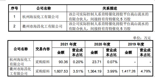 肯特催化龙虎榜数据（6月23日）
