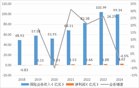 2025年透湿防水膜行业：投资机会与风险并存_人保服务 ,人保护你周全