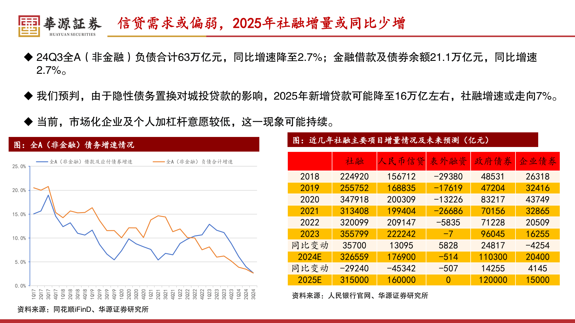 利率跌破2%,2025年银行业永续债发行规模达3943亿