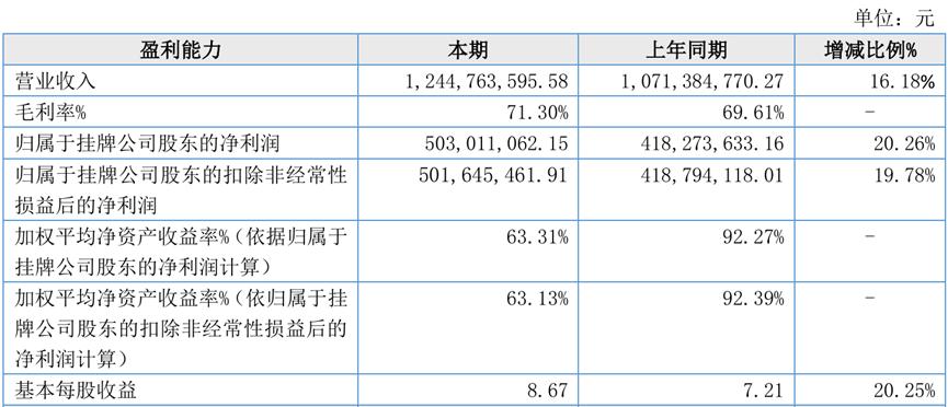 盛合晶微IPO状态变更为“辅导验收” 去年底引入无锡和上海两地国资