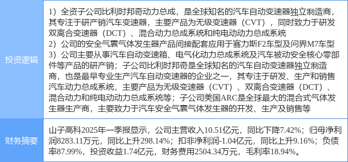 6月24日兴业股份涨停：锂电池，新能源汽车，智能制造概念热股