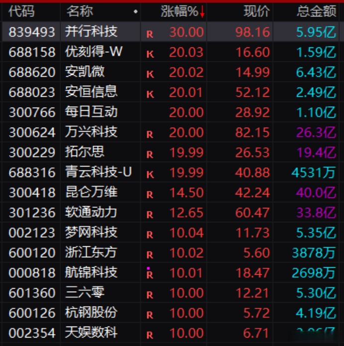 6月24日万马科技涨停：激光雷达，车联网/车路云，阿里巴巴概念股概念热股