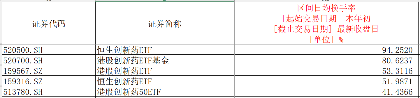 209只ETF获融资净买入 广发中证香港创新药ETF居首