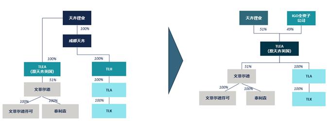 未名医药子公司拟增资4500万元 取得固康药业51%股权