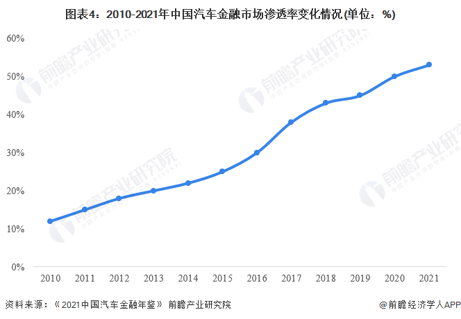 2025年中国即时零售行业市场发展现状调研_人保车险,人保财险