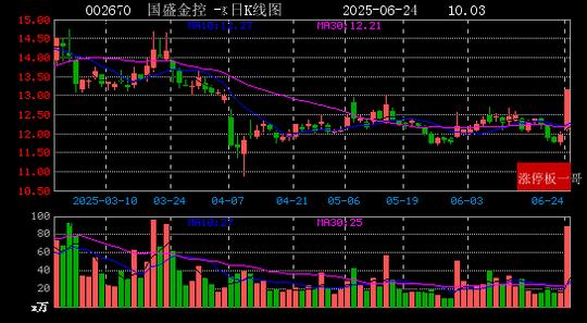 6天5板浙江东日：公司目前日常经营不涉及“脑机接口”业务