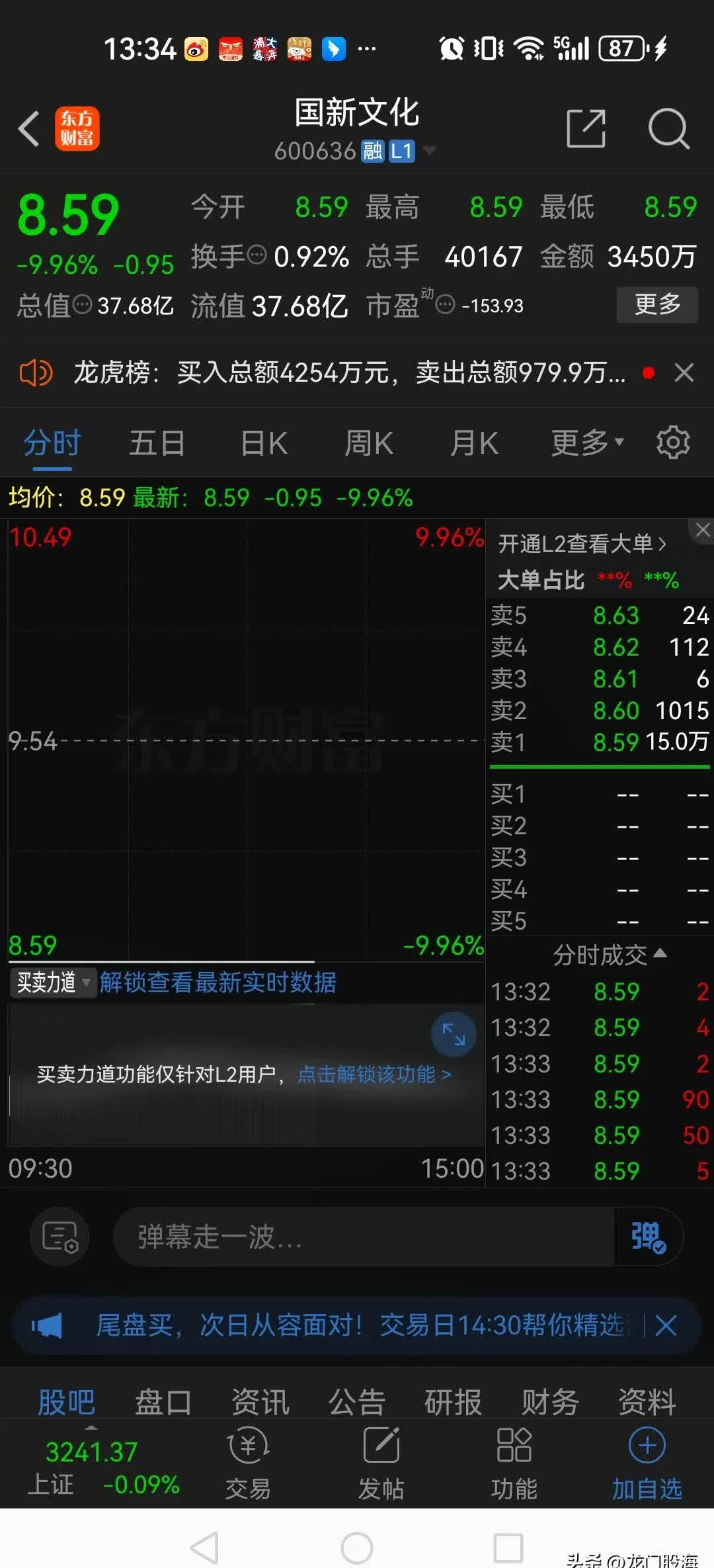 退市九有跌停，上榜营业部合计净买入136.28万元