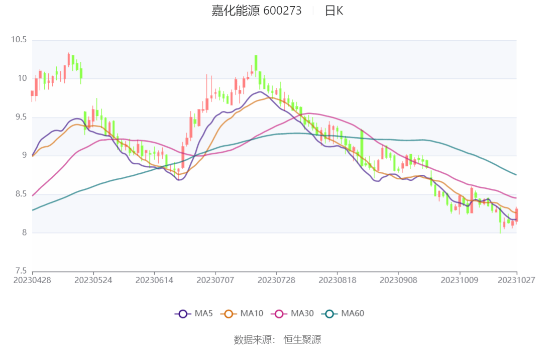 嘉化能源：2024年回购的部分股份已按计划于6月16日完成注销